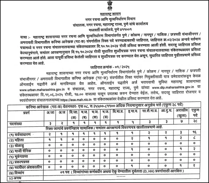 DTP Maharashtra Bharti 2025 notification 1