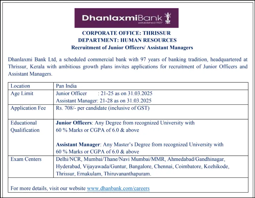 Dhanlaxmi Bank 2025 notification