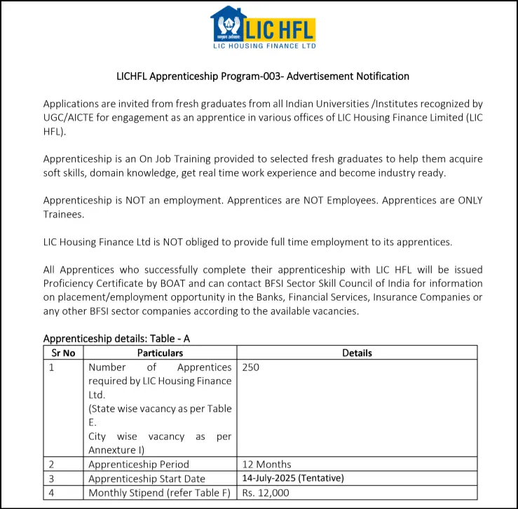 LIC HFL Apprentice Bharti 2025 notification