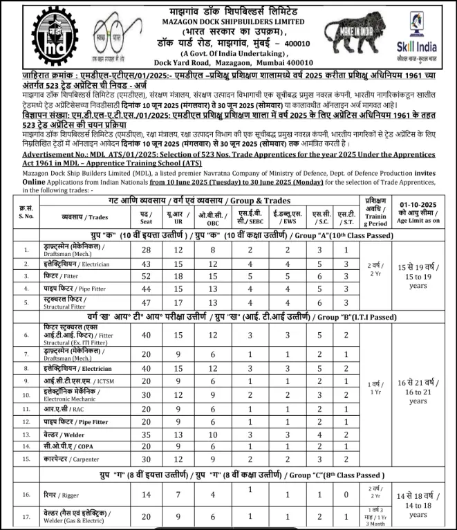 Mazagon Dock Apprentice Bharti 2025 notification